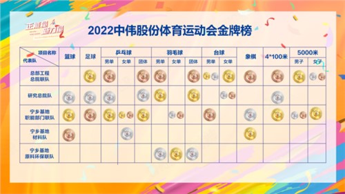 正能量新力量｜定格勝利時刻，會旗傳遞貴州